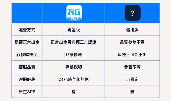 富遊娛樂城與一般娛樂城對比